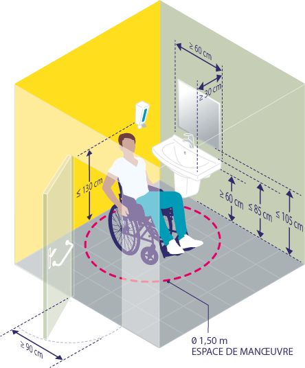 Schéma avec mesures à respecter pour l'accessibilité avec un lavabo